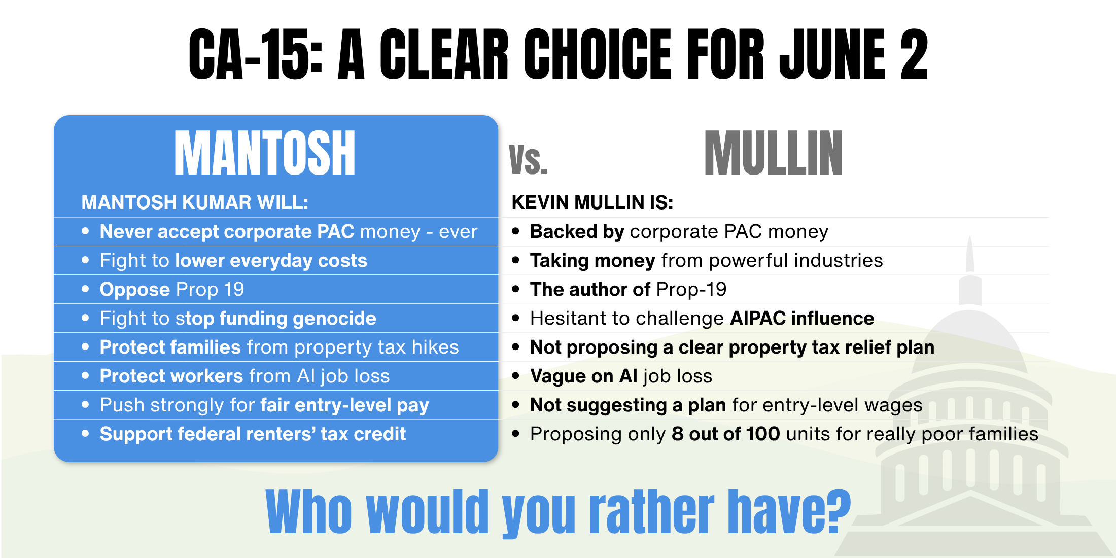 Mantosh vs Mullin
